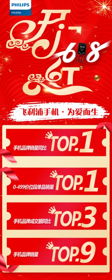 618飞利浦手机成TOP1.力压群雄开门红