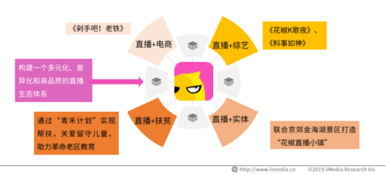 戴上红鼻子回归童心，花椒用直播赋能公益慈善