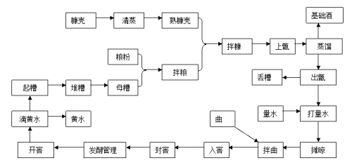 无锅炉无美酒 中正锅炉为白酒企业“匠心酿造”