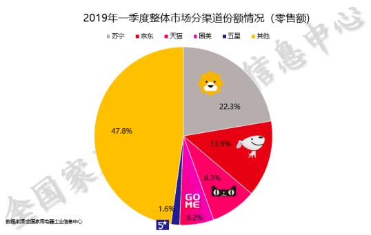 苏宁618携手LG推冰洗尖货新品 再造智慧零售
赋能