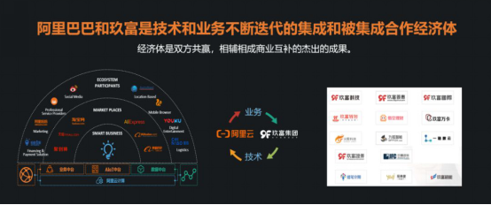 玖富万卡携手阿里云打造数字普惠生态,为用户保驾护航