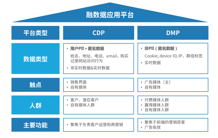 悠易互通联合知萌咨询发布《融数据营销应用趋势报告》