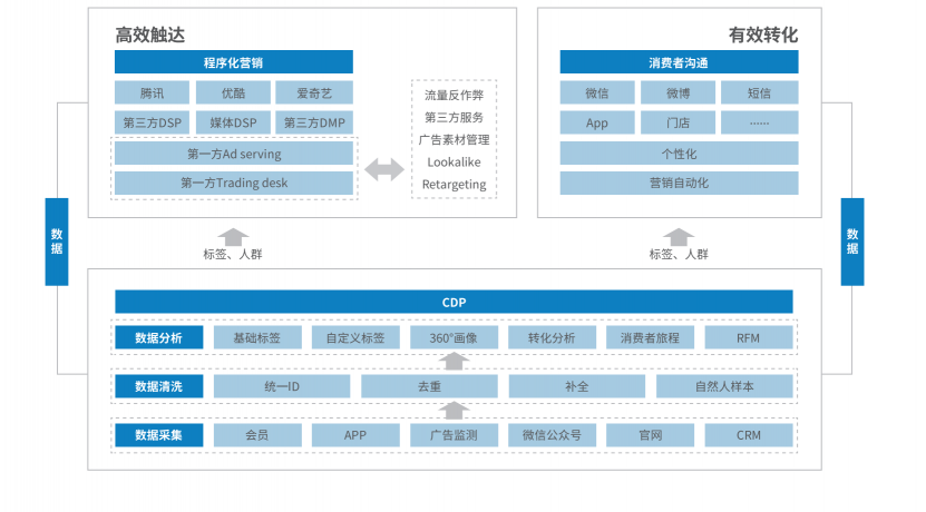 悠易互通联合知萌咨询发布《融数据营销应用趋势报告》