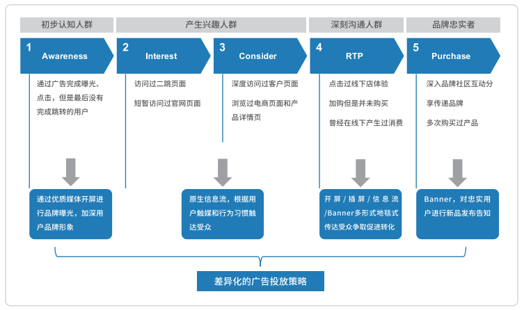 悠易互通联合知萌咨询发布《融数据营销应用趋势报告》