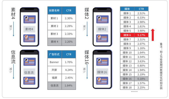 悠易互通联合知萌咨询发布《融数据营销应用趋势报告》