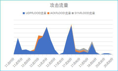 决战9小时，产品上线的危机时刻