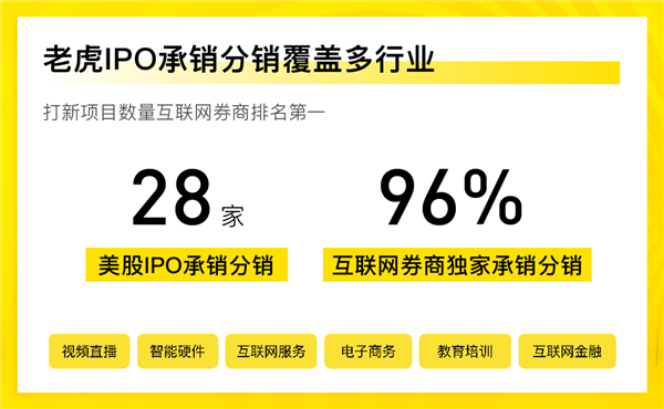 28只美股打新、96%全网独家 ，老虎证券IPO承分销业务交出亮眼成绩单