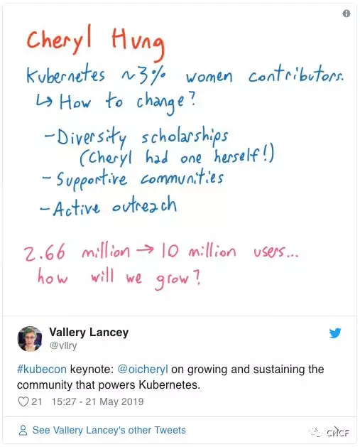 回顾KubeCon + CloudNativeCon巴塞罗那2019（视频现已上线）