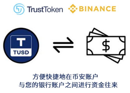 TrustToken与币安合作，首批在币安官网嵌入稳定币快速兑换渠道