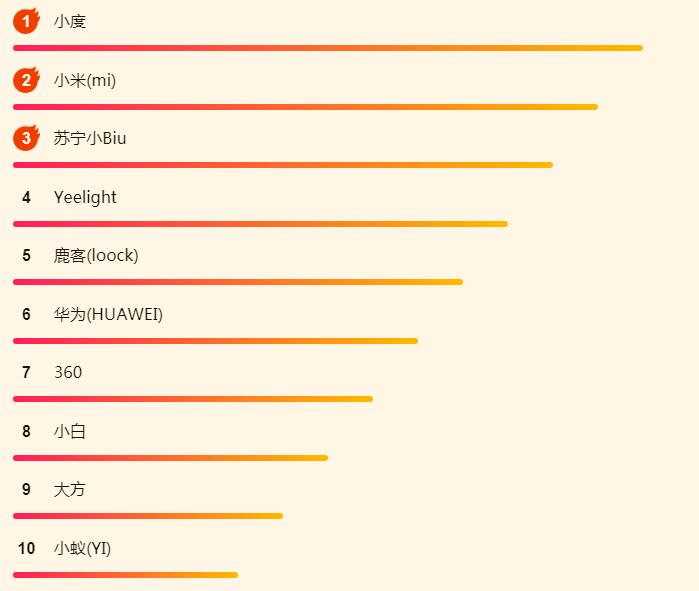 iPadOS吸引了大批果粉？苏宁618 iPad销量攀上新高峰