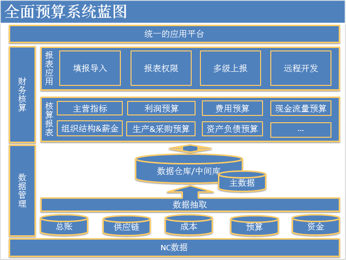 帆软案例