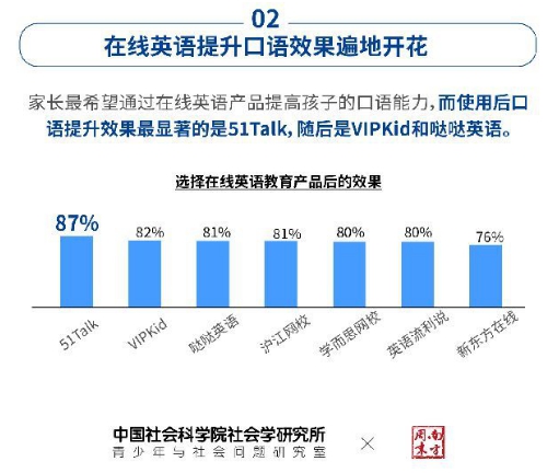 中华少年说西北选区冠军妈妈：51Talk高频次学习让孩子口语提升明显