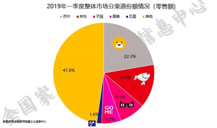 苏宁608拼购日小家电清单：大牌云集，1分抽按摩椅