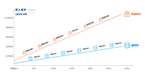 又是一年毕业季 你的档案该去向何处？