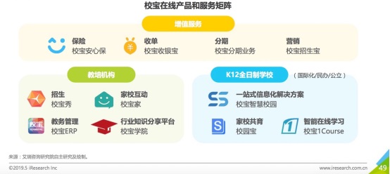 艾瑞网发布中国SaaS行业研究报告，校宝在线成教育赛道唯一入选案例