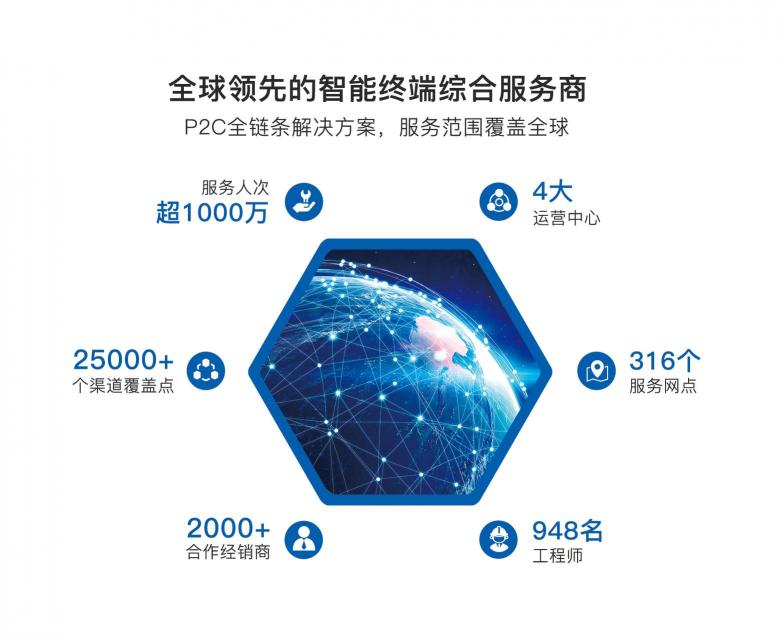 相约2019 CES Asia，图腾信息智见售后服务新未来