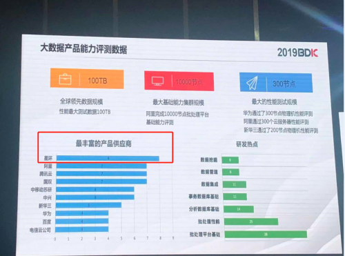 星环科技成为产品线最丰富的供应商 荣获2019星河奖最佳大数据产品奖