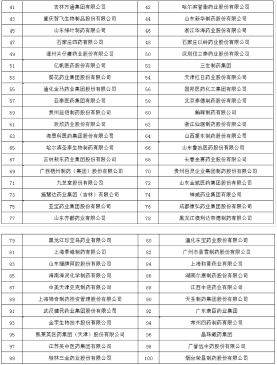 2018年度医药行业最具影响力榜单震撼发布！