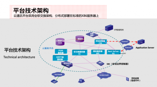 及时沟通，即时共享，容联助力教育行业提升获客率