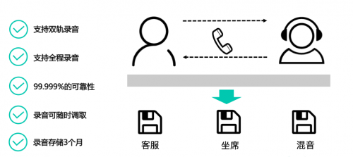 及时沟通，即时共享，容联助力教育行业提升获客率