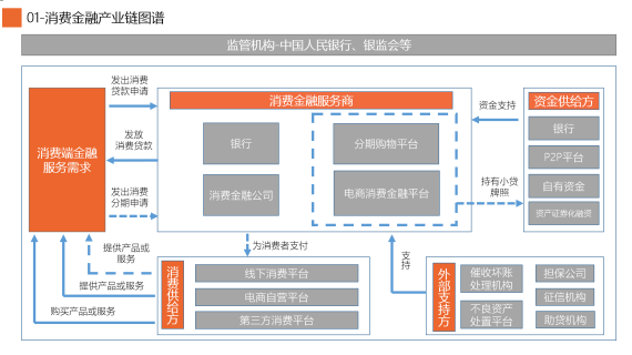 2019消费金融行业研究报告：50万亿蓝海待爆发，深耕场景消费成突破口