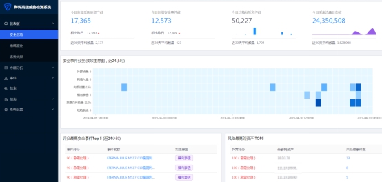 腾讯安全预警：黑客团伙利用SSH弱密码发动攻击 日均目标或达十万