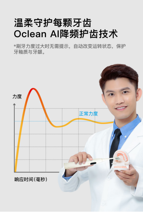 众筹突破500万，Oclean X智能触屏电动牙刷小米有品众筹中！