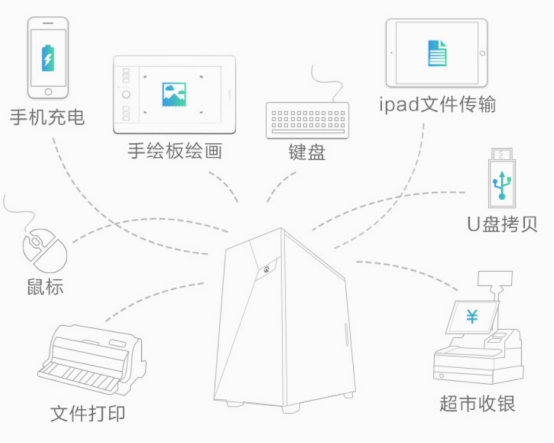 卓眼未来，宁美-卓-CR500商务办公机全新上市！