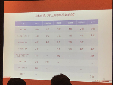 千元除甲醛空气净化器评测：新颐小白1.0