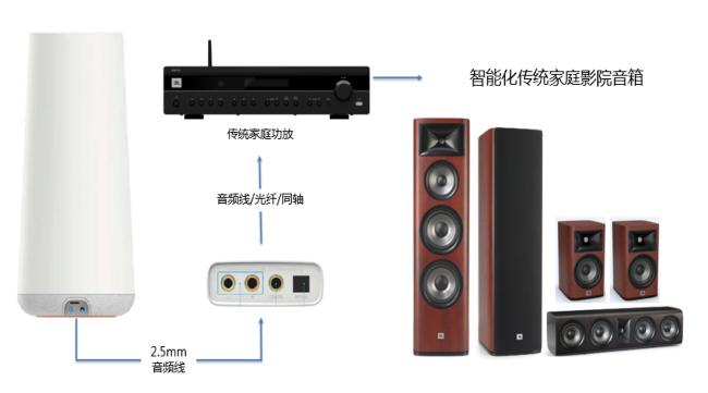 智能家庭娱乐中心 JBL TOWER SMART 音乐城堡全新上市