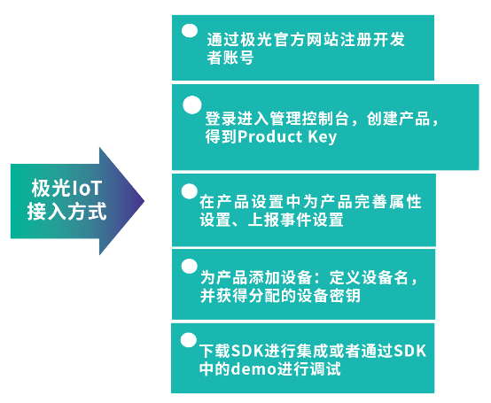 极光大数据积极布局物联网，推出全新IoT SDK