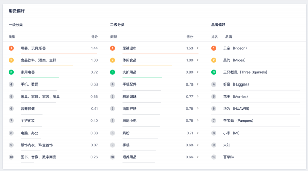 营销云这3大核心能力，帮助广告主品效合一