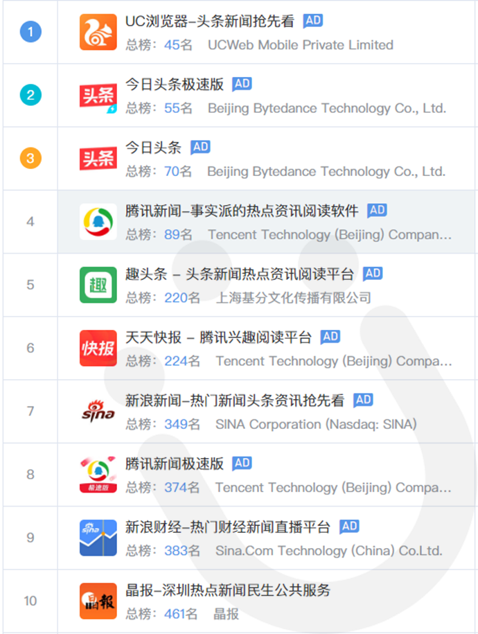 有米科技助力新闻客户端赢夺新流量战役