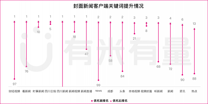 有米科技助力新闻客户端赢夺新流量战役