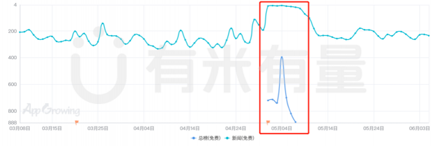 有米科技助力新闻客户端赢夺新流量战役