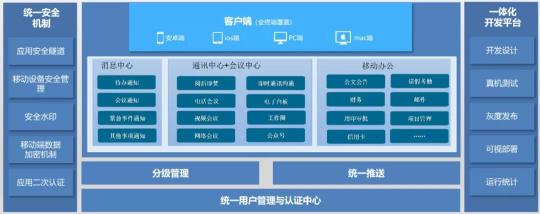 以通讯+AI中台为核心，助推普惠金融的智能化之路