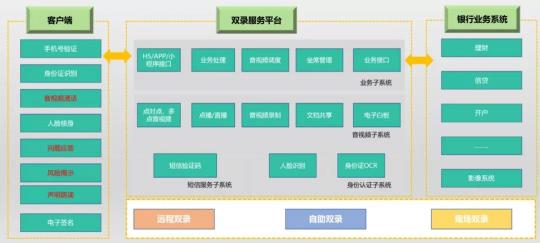 以通讯+AI中台为核心，助推普惠金融的智能化之路