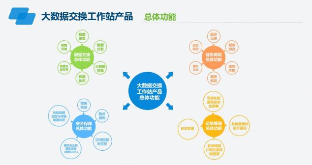 南威软件五大“互联网+政务”主打产品组团登场6·18