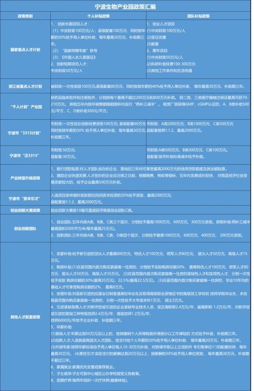 最高4000万落地补助！史上最强项目奖励出台，看宁海如何吸引优秀人才