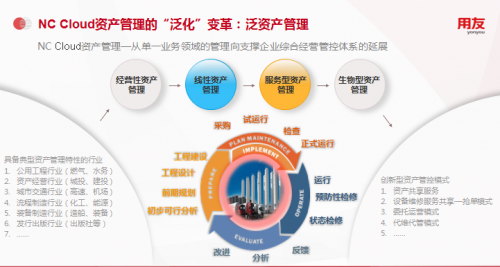 用友NC Cloud资产管理，由全生命周期管理向数字化变革