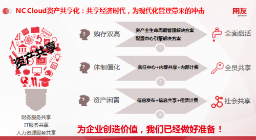 用友NC Cloud资产管理，由全生命周期管理向数字化变革