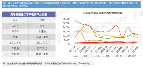 瓜子优信人人车三足鼎立 海马云大数据二手车电商报告发布