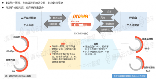 瓜子优信人人车三足鼎立 海马云大数据二手车电商报告发布