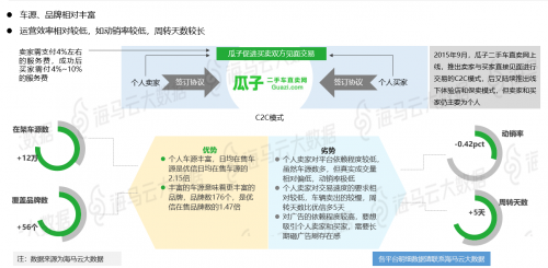 瓜子优信人人车三足鼎立 海马云大数据二手车电商报告发布