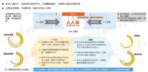 瓜子优信人人车三足鼎立 海马云大数据二手车电商报告发布