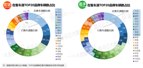 瓜子优信人人车三足鼎立 海马云大数据二手车电商报告发布