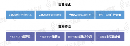 瓜子优信人人车三足鼎立 海马云大数据二手车电商报告发布