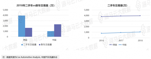 瓜子优信人人车三足鼎立 海马云大数据二手车电商报告发布