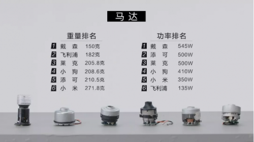 家用吸尘器哪种好用？戴森这么贵，会不会是噱头？