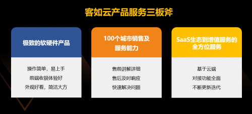 客如云推出新口号“连锁就用客如云” 投入七成研发资源服务餐饮零售大客户